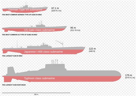 submarine vs u boat.